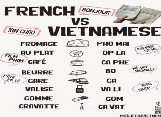 Mots francais vietnamises dans la langue vietnamienne